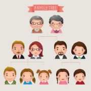 Unit 1: This is my family tree.